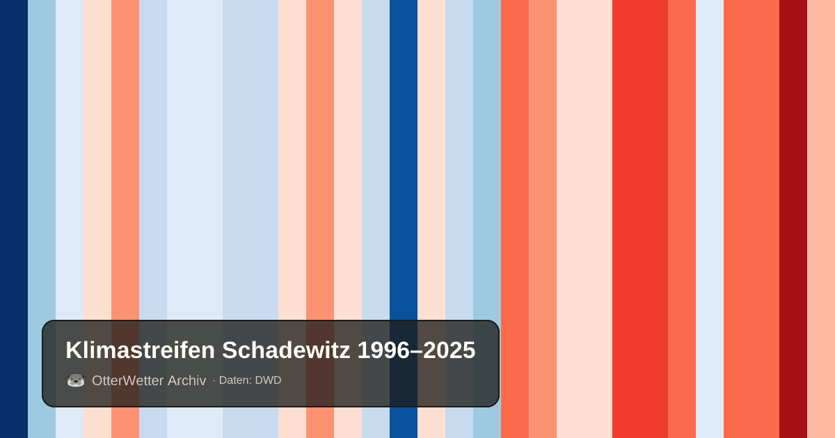 Klimastreifen Schadewitz: Jahresmitteltemperaturen von blau (kühler) bis rot (wärmer)