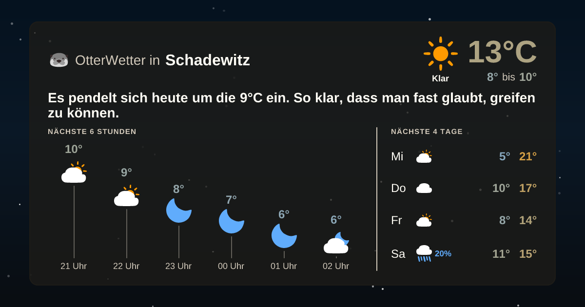 Widget-Vorschau für Schadewitz Wetter-Widget-Vorschau mit Vorhersagedaten für Schadewitz