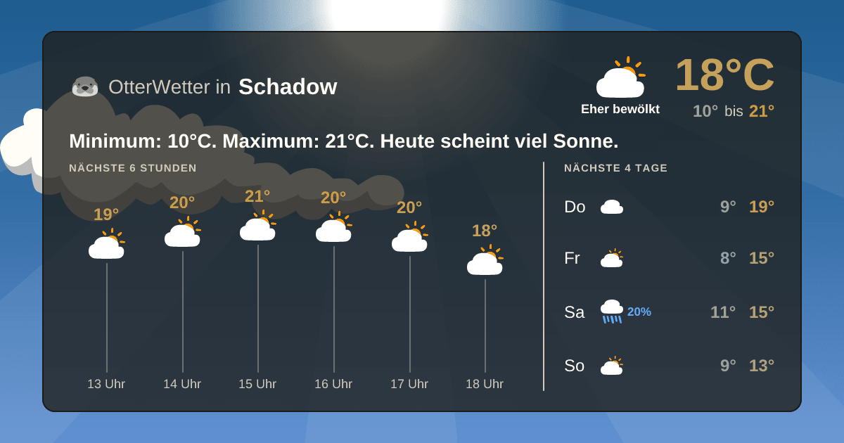 OtterWetter-Widget Schadow