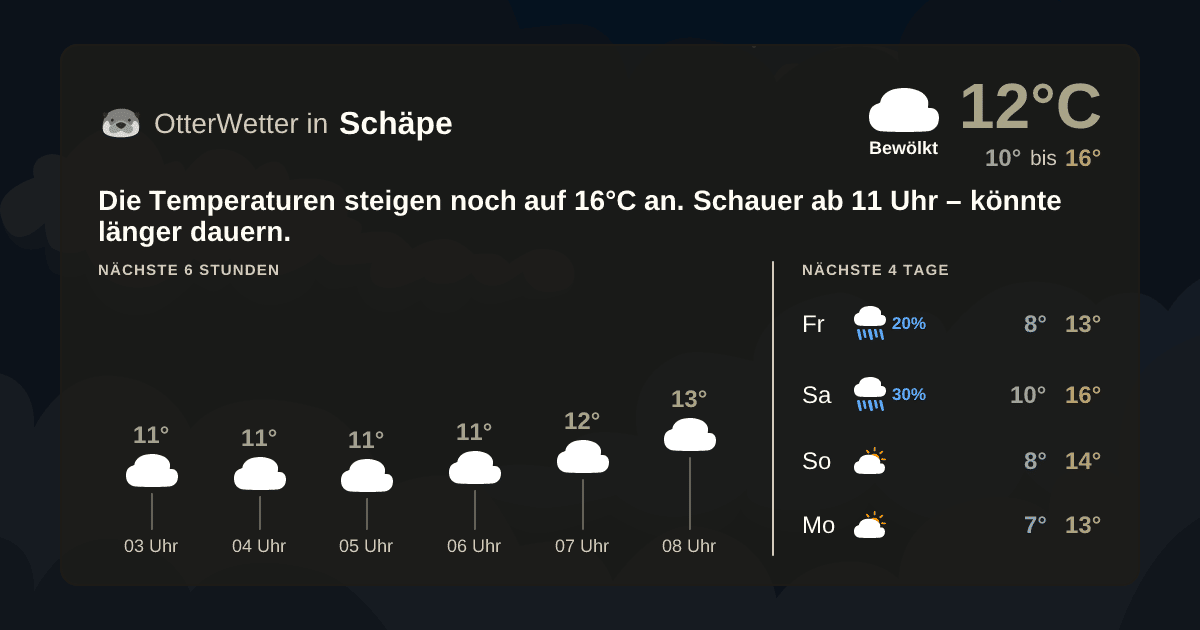 OtterWetter-Widget Schäpe