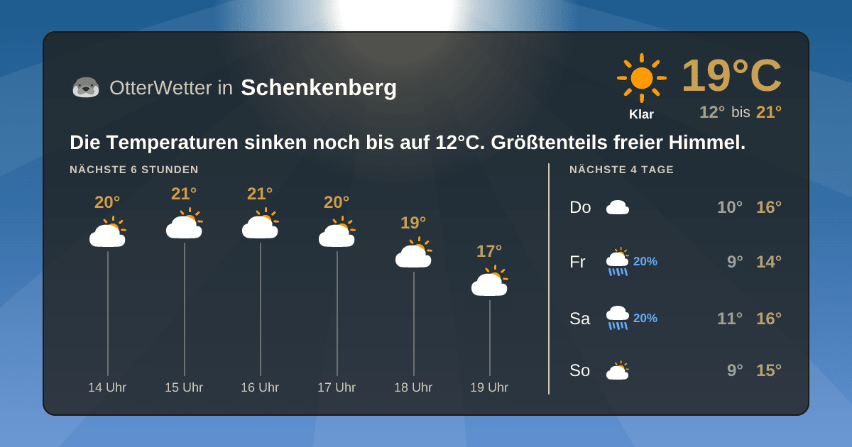 OtterWetter-Widget Schenkenberg