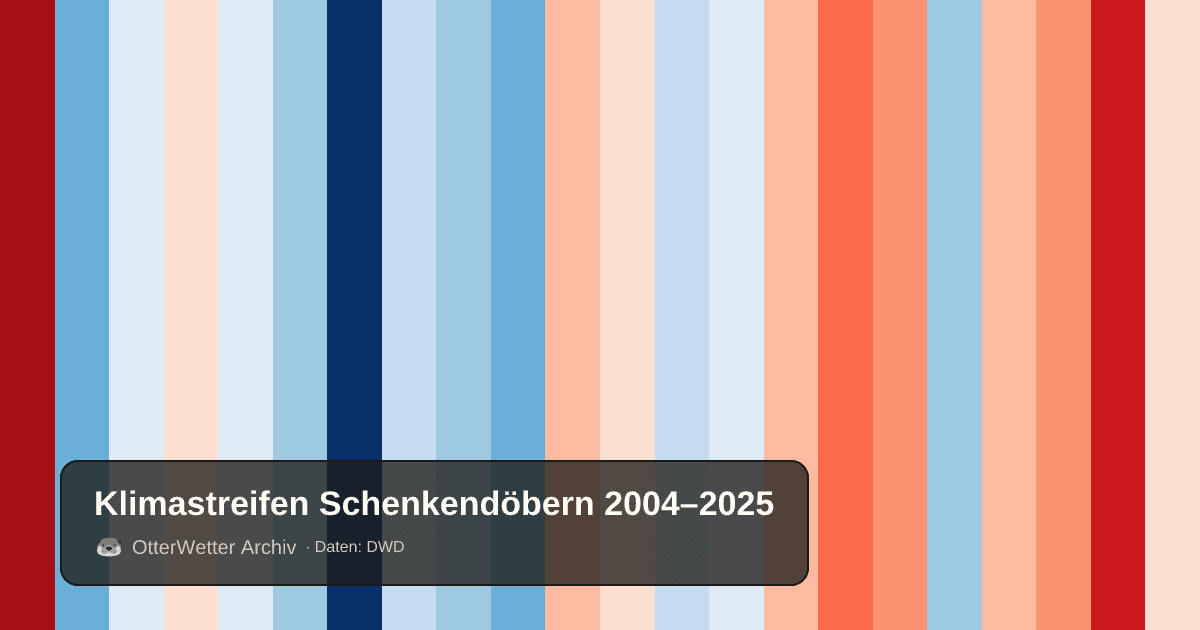 Klimastreifen Schenkendöbern: Jahresmitteltemperaturen von blau (kühler) bis rot (wärmer)