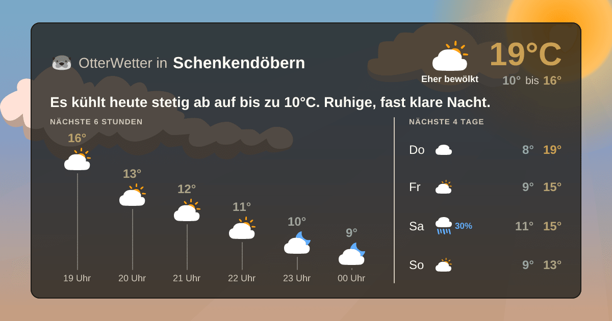 Widget-Vorschau für Schenkendöbern Wetter-Widget-Vorschau mit Vorhersagedaten für Schenkendöbern
