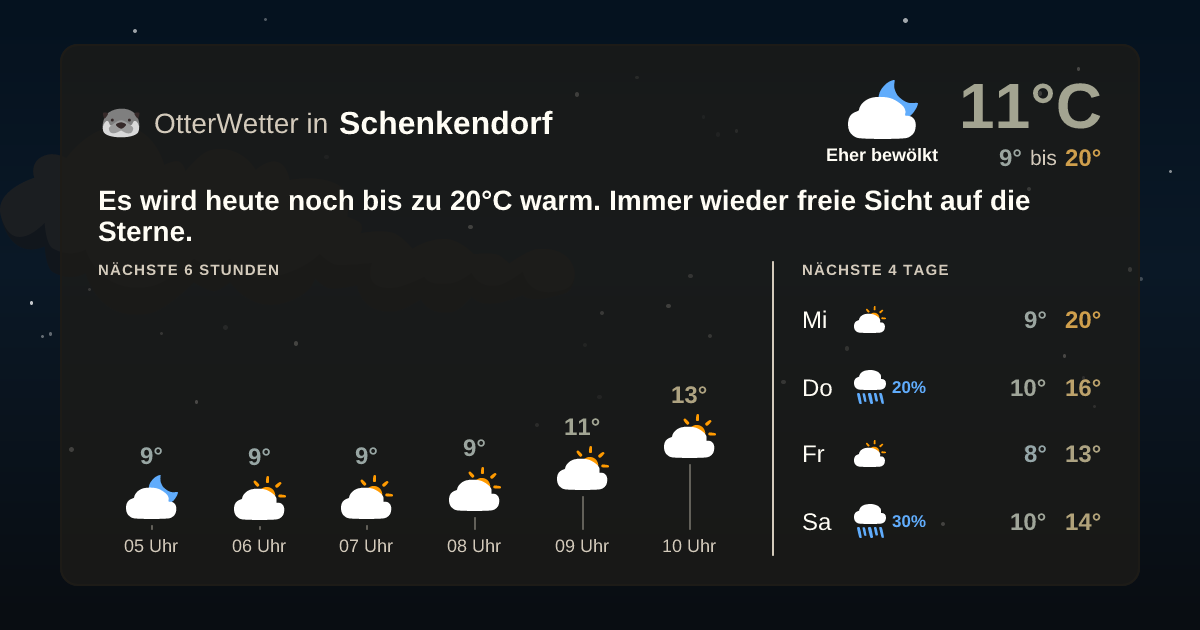 Widget-Vorschau für Schenkendorf Wetter-Widget-Vorschau mit Vorhersagedaten für Schenkendorf
