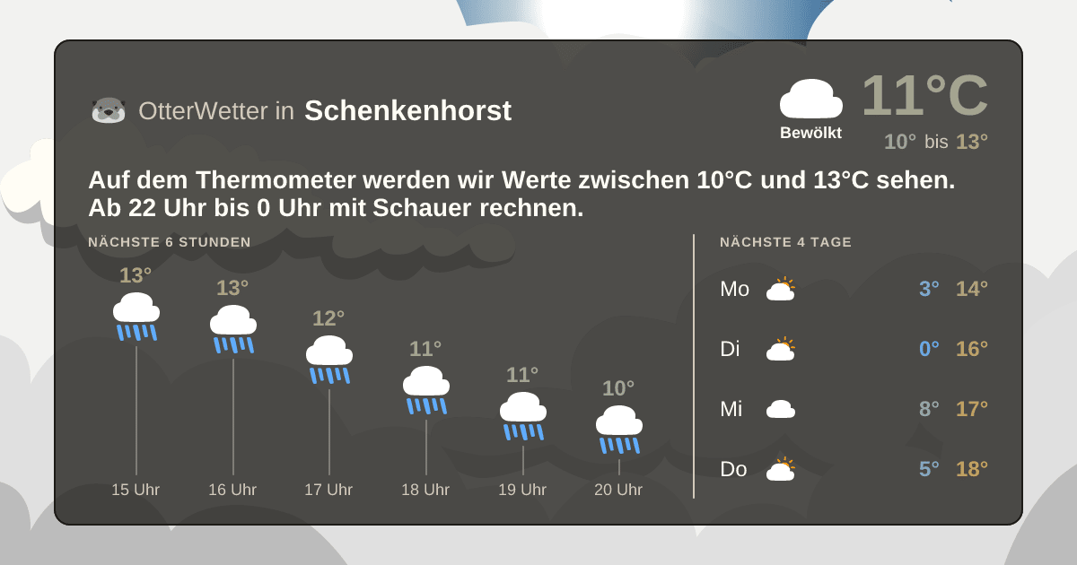 OtterWetter-Widget Schenkenhorst