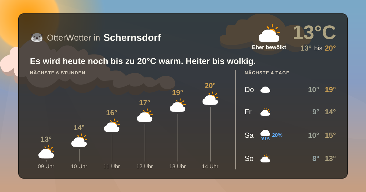 Widget-Vorschau für Schernsdorf Wetter-Widget-Vorschau mit Vorhersagedaten für Schernsdorf