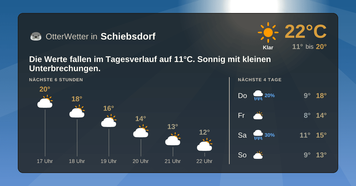OtterWetter-Widget Schiebsdorf