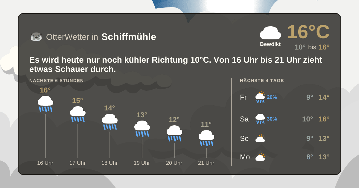 Wetter-Widget-Vorschau mit Vorhersagedaten für Schiffmühle