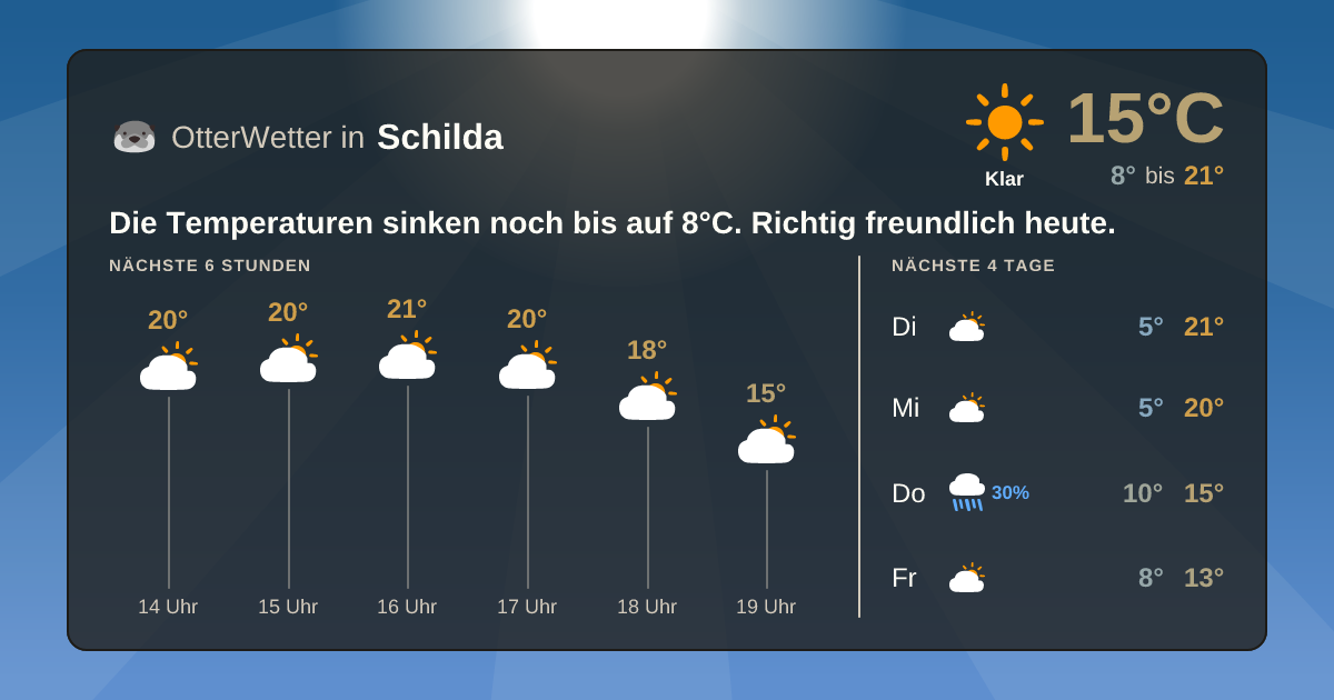 OtterWetter-Widget Schilda