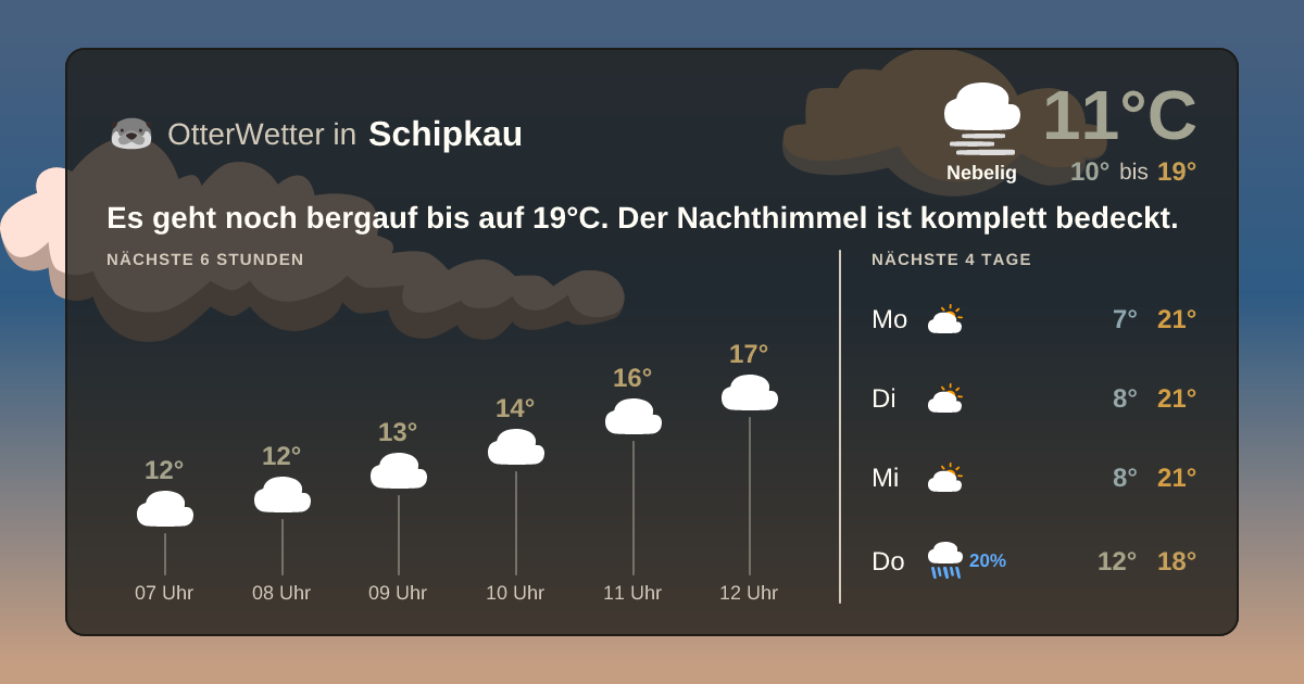 OtterWetter-Widget Schipkau