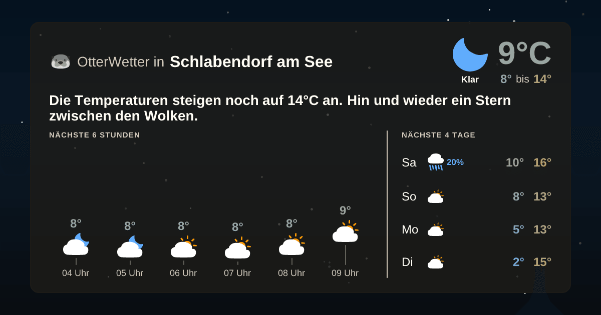 OtterWetter-Widget Schlabendorf am See