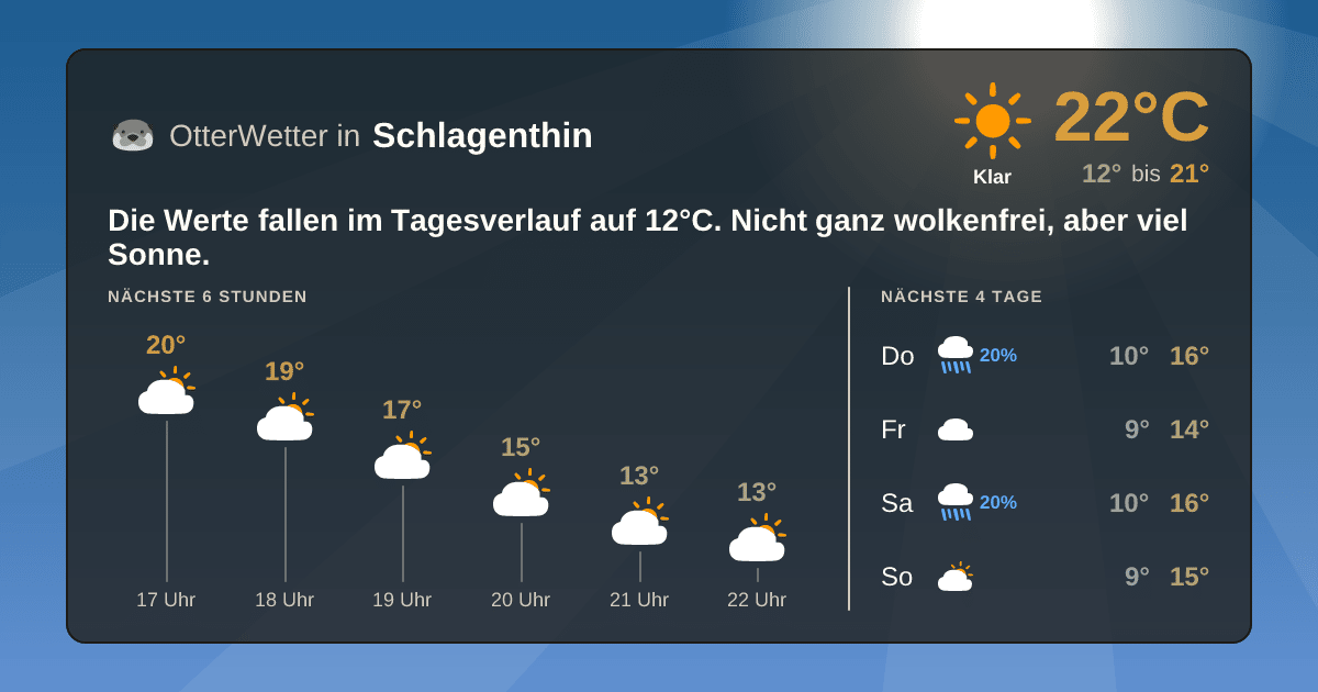 OtterWetter-Widget Schlagenthin