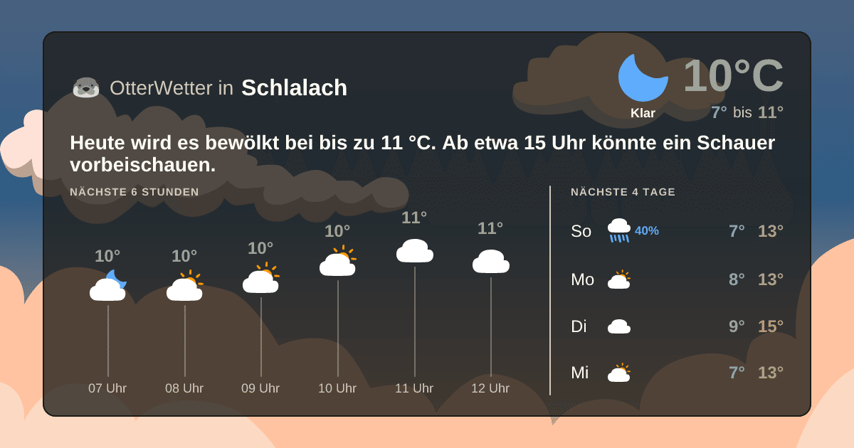 Widget-Vorschau für Schlalach Wetter-Widget-Vorschau mit Vorhersagedaten für Schlalach