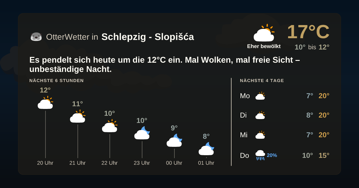 OtterWetter-Widget Schlepzig - Slopišća