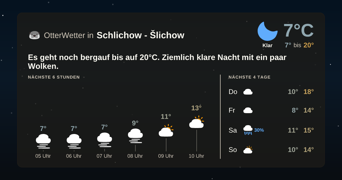 Wetter-Widget-Vorschau mit Vorhersagedaten für Schlichow - Šlichow
