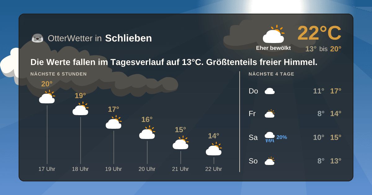 Widget-Vorschau für Schlieben Wetter-Widget-Vorschau mit Vorhersagedaten für Schlieben