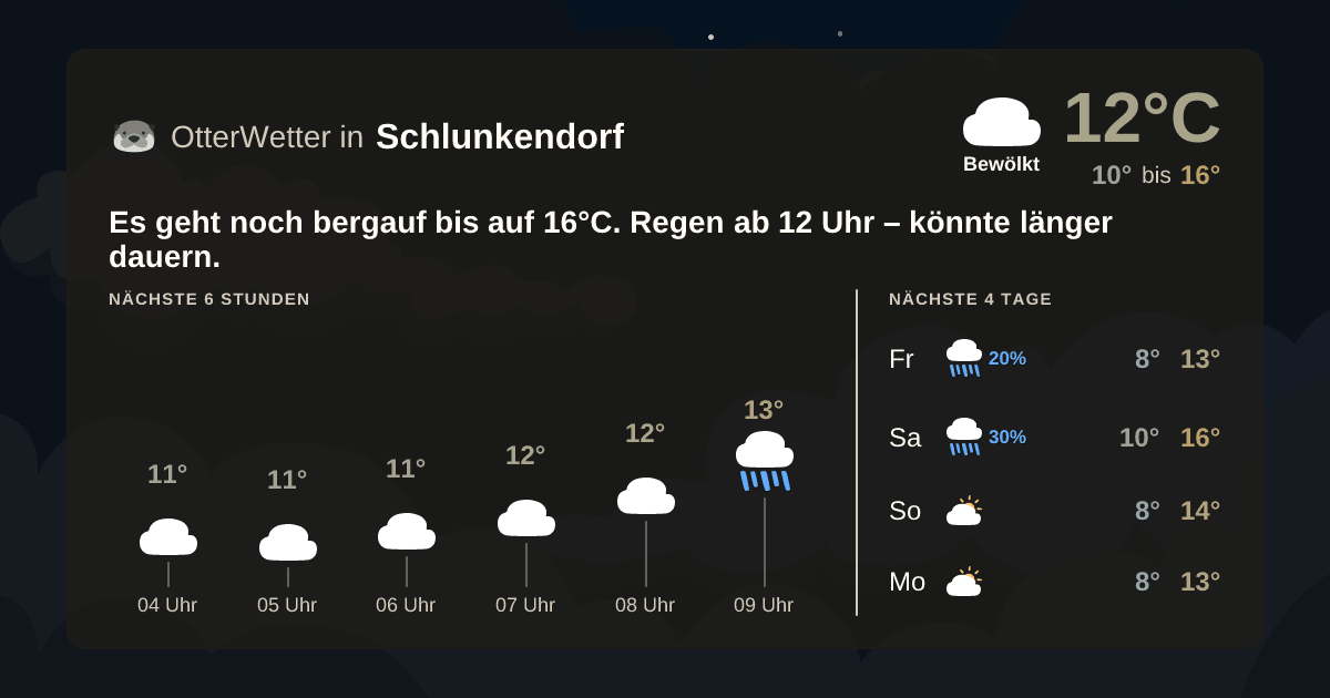 OtterWetter-Widget Schlunkendorf