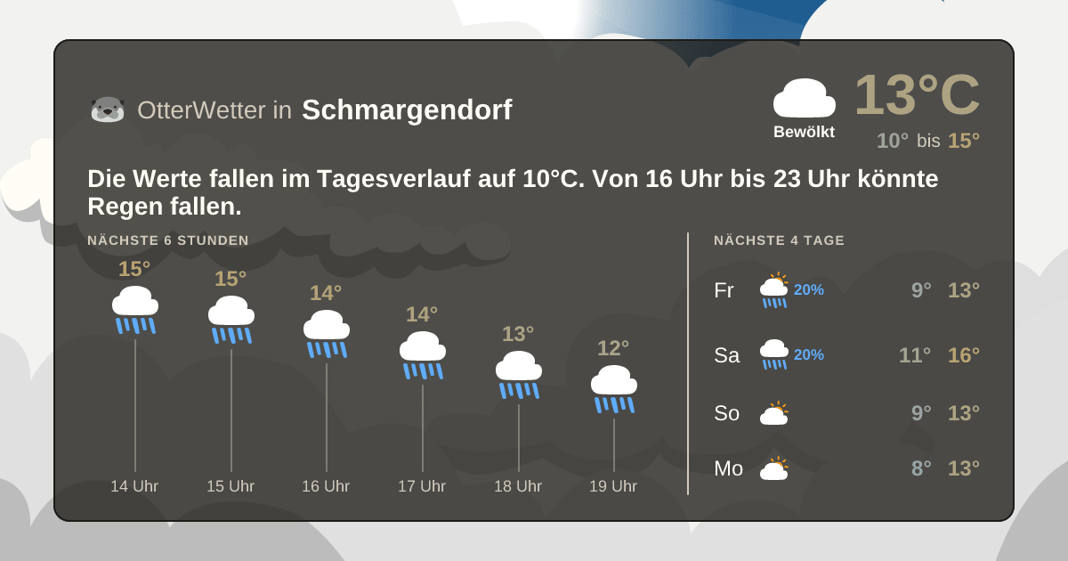 Widget-Vorschau für Schmargendorf Wetter-Widget-Vorschau mit Vorhersagedaten für Schmargendorf