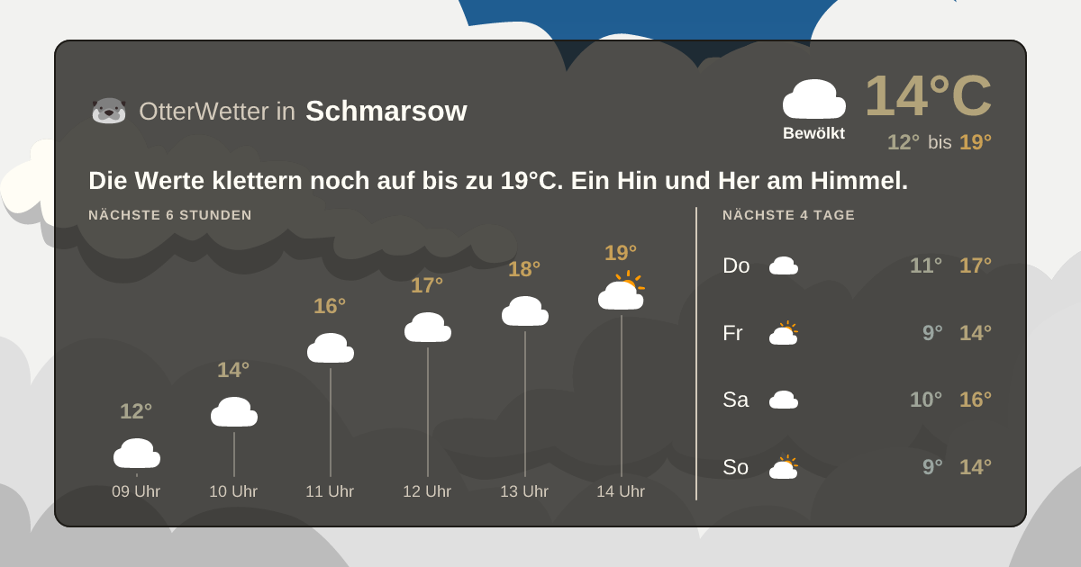 OtterWetter-Widget Schmarsow