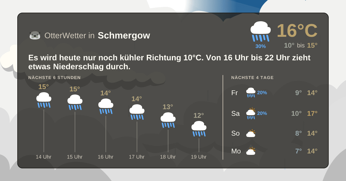 Wetter-Widget-Vorschau mit Vorhersagedaten für Schmergow
