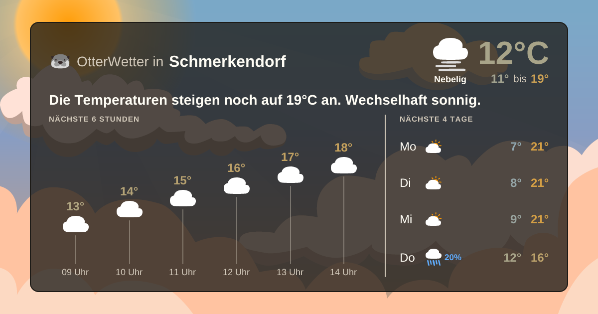 Widget-Vorschau für Schmerkendorf Wetter-Widget-Vorschau mit Vorhersagedaten für Schmerkendorf