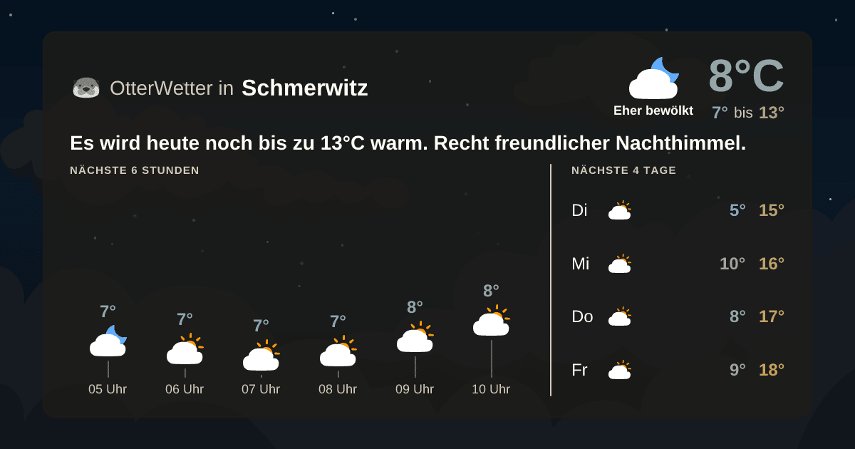 OtterWetter-Widget Schmerwitz