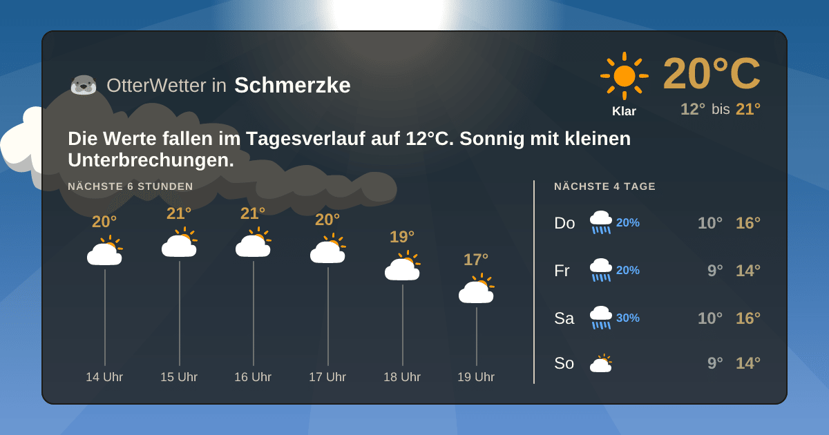 OtterWetter-Widget Schmerzke