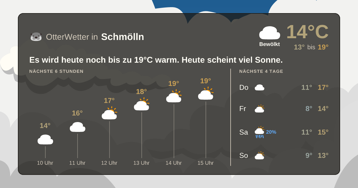 OtterWetter-Widget Schmölln