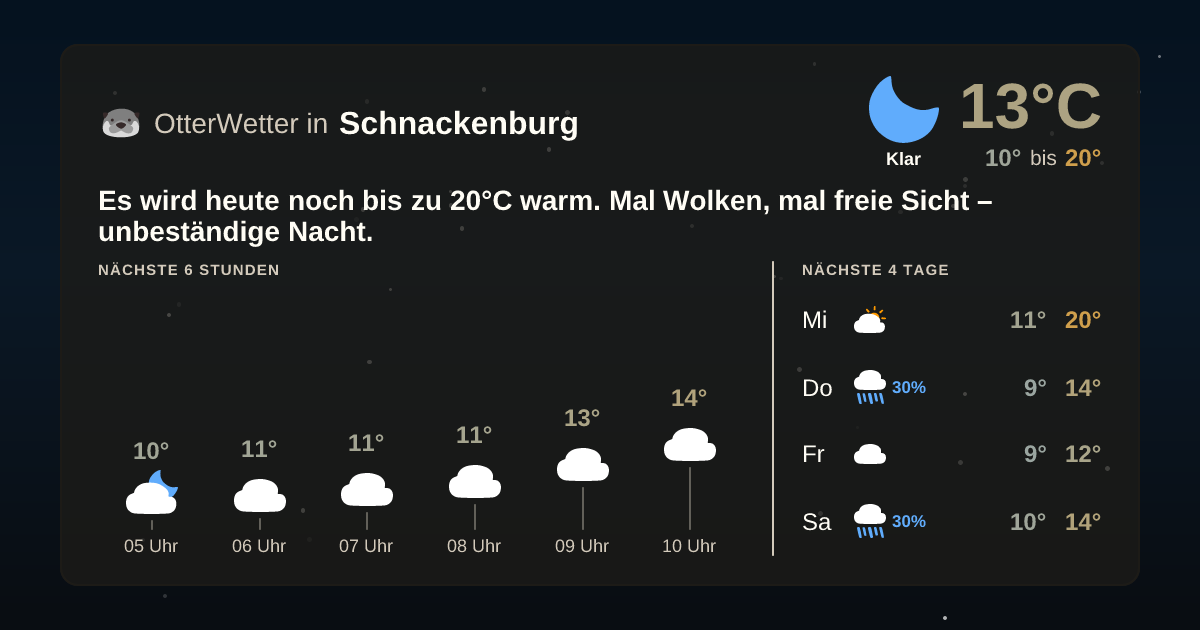 Wetter-Widget-Vorschau mit Vorhersagedaten für Schnackenburg
