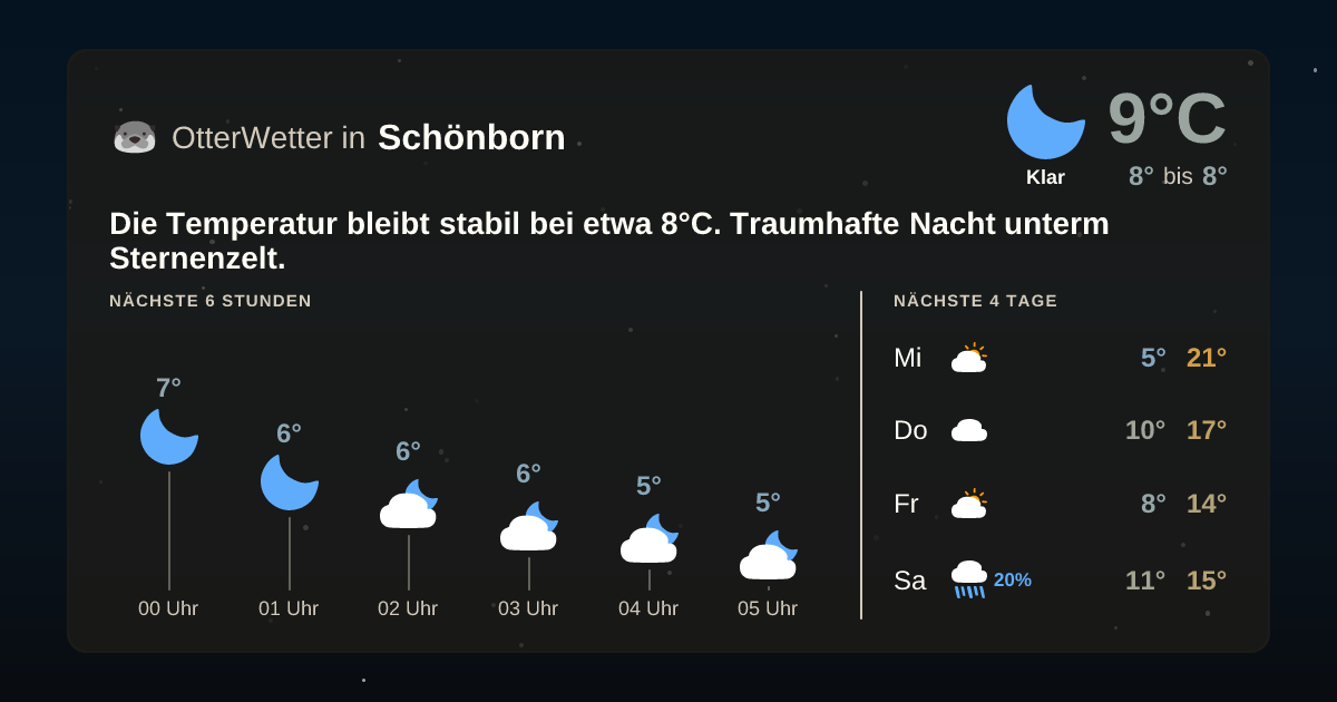 OtterWetter-Widget Schönborn