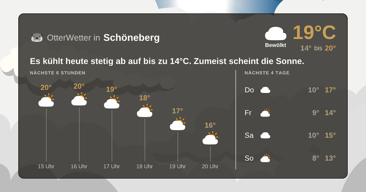 OtterWetter-Widget Schöneberg