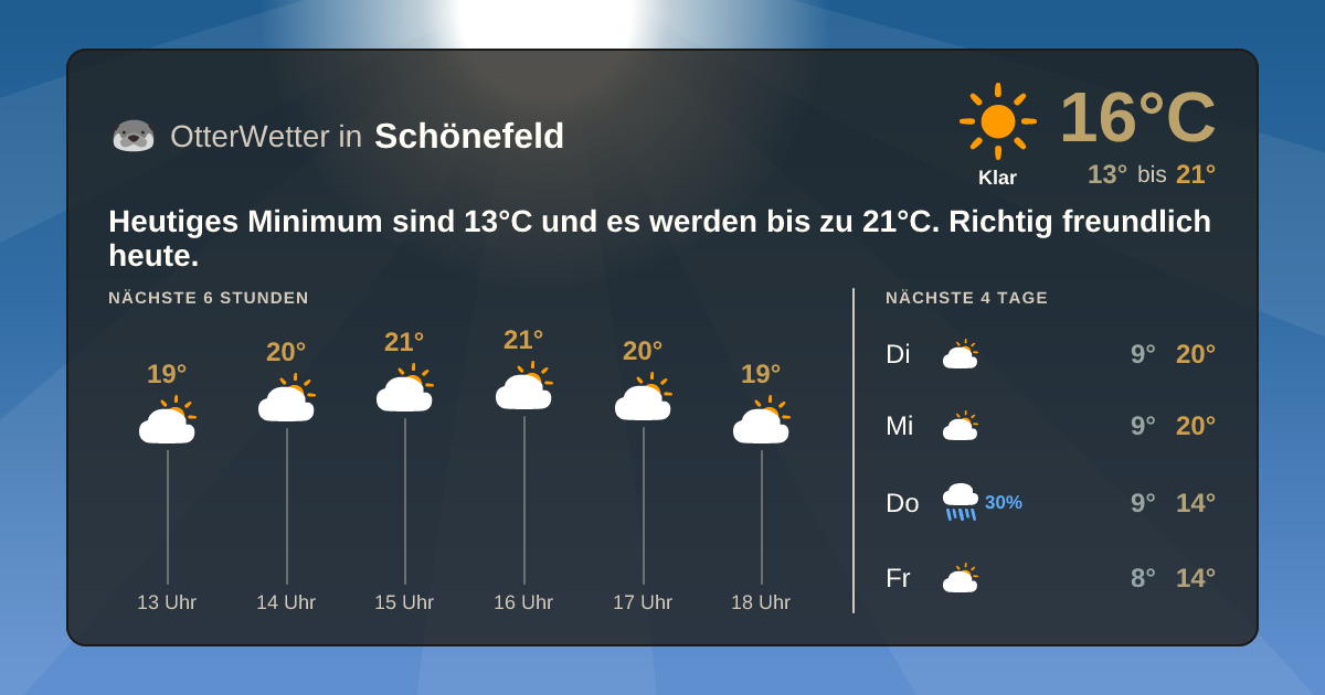Wetter-Widget-Vorschau mit Vorhersagedaten für Schönefeld