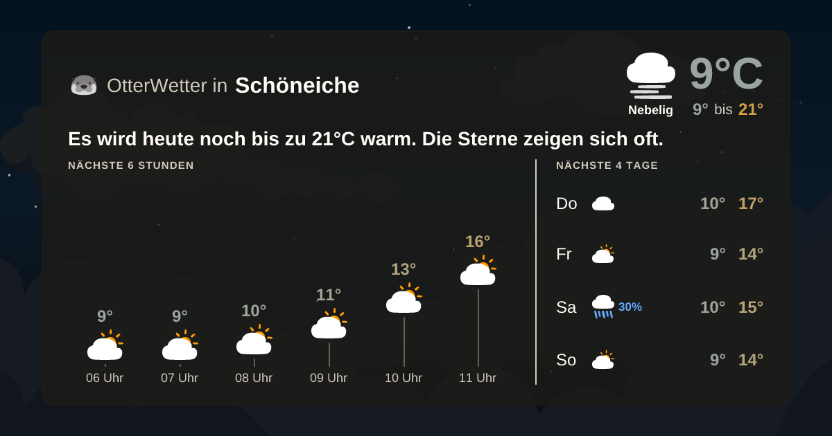 Wetter-Widget-Vorschau mit Vorhersagedaten für Schöneiche