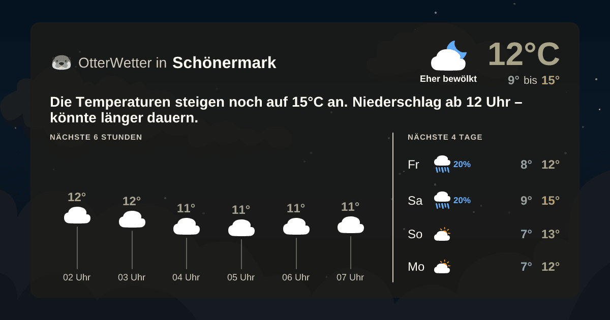 Widget-Vorschau für Schönermark Wetter-Widget-Vorschau mit Vorhersagedaten für Schönermark