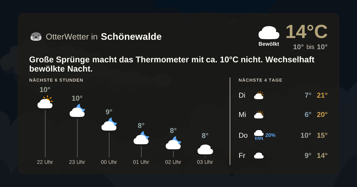 Widget-Vorschau für Schönewalde Wetter-Widget-Vorschau mit Vorhersagedaten für Schönewalde