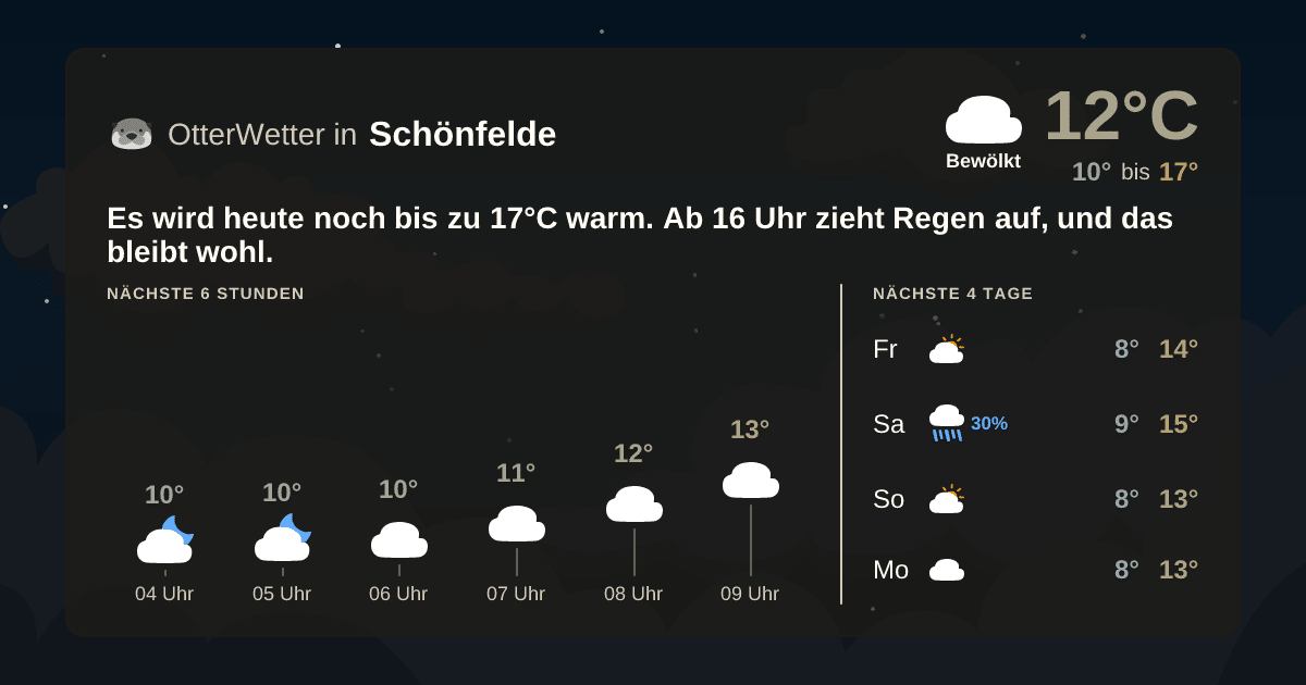 Wetter-Widget-Vorschau mit Vorhersagedaten für Schönfelde