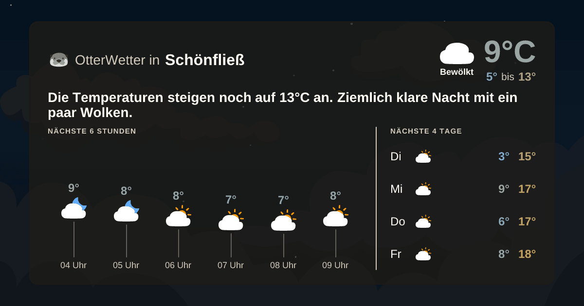 Widget-Vorschau für Schönfließ Wetter-Widget-Vorschau mit Vorhersagedaten für Schönfließ