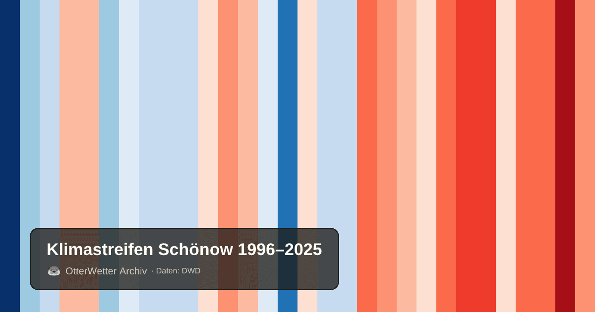 Klimastreifen Schönow: Jahresmitteltemperaturen von blau (kühler) bis rot (wärmer)