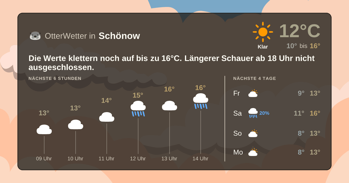 Wetter-Widget-Vorschau mit Vorhersagedaten für Schönow