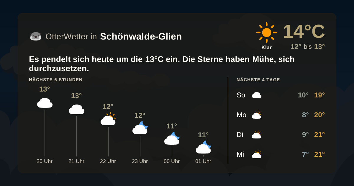 Widget-Vorschau für Schönwalde-Glien Wetter-Widget-Vorschau mit Vorhersagedaten für Schönwalde-Glien