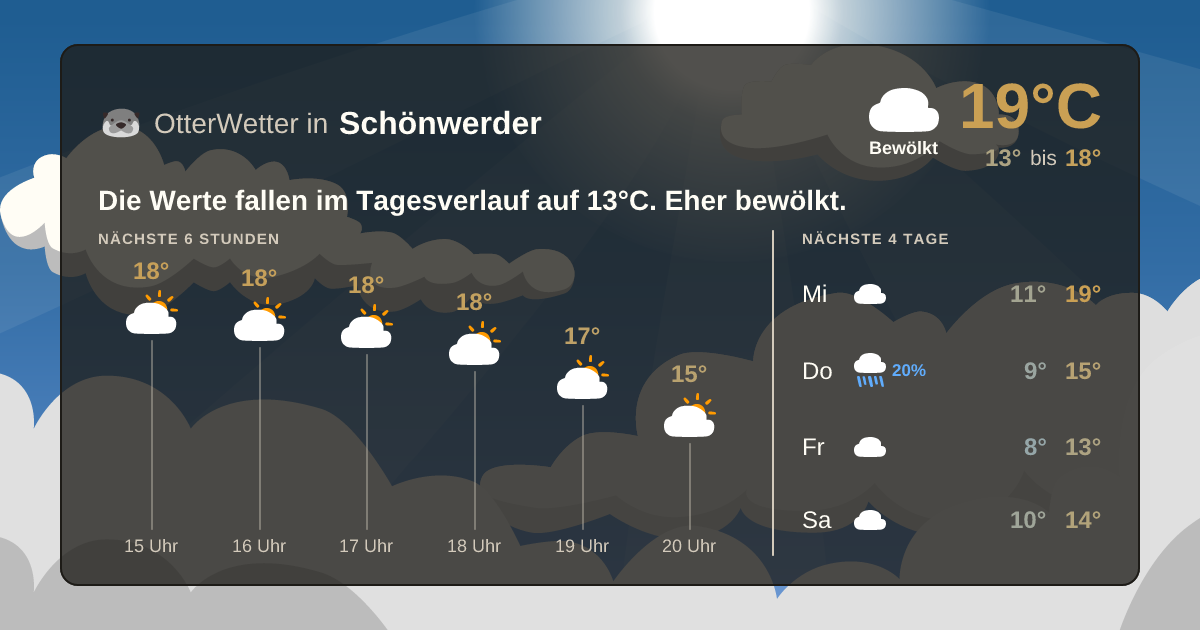 OtterWetter-Widget Schönwerder