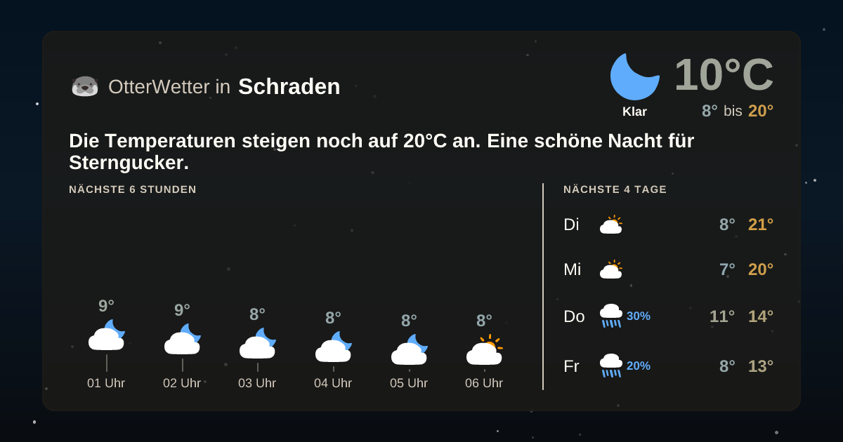 Widget-Vorschau für Schraden Wetter-Widget-Vorschau mit Vorhersagedaten für Schraden
