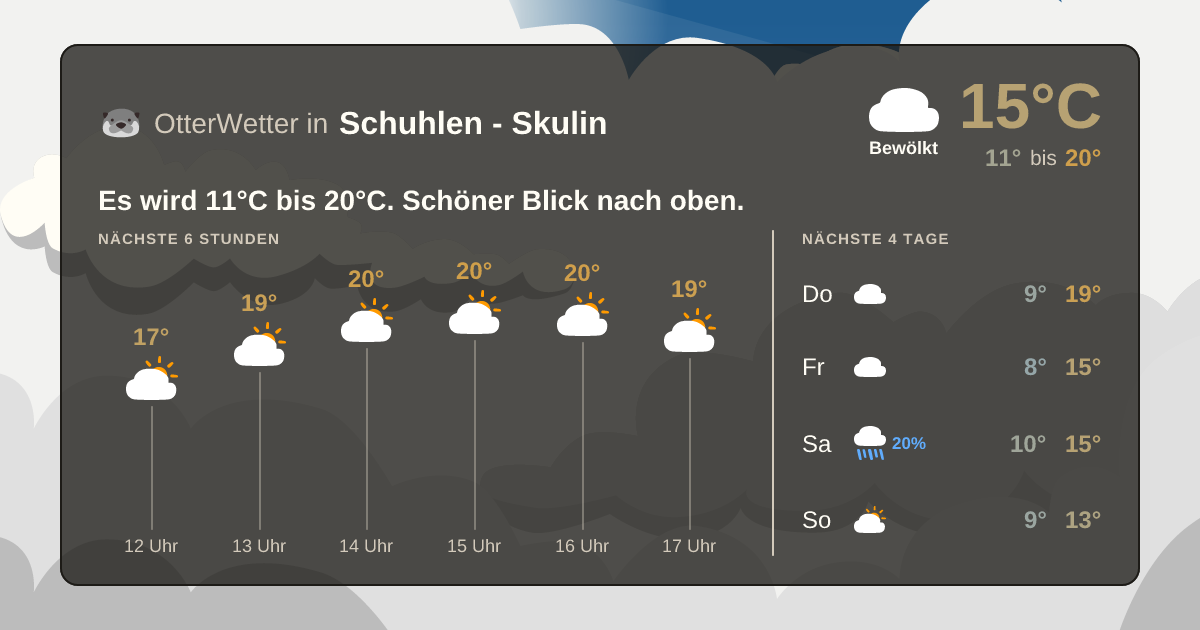 Widget-Vorschau für Schuhlen - Skulin Wetter-Widget-Vorschau mit Vorhersagedaten für Schuhlen - Skulin