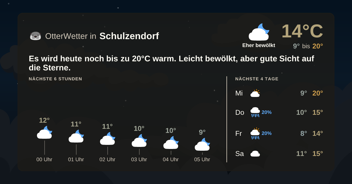 OtterWetter-Widget Schulzendorf
