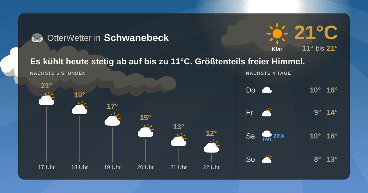 Wetter-Widget-Vorschau mit Vorhersagedaten für Schwanebeck