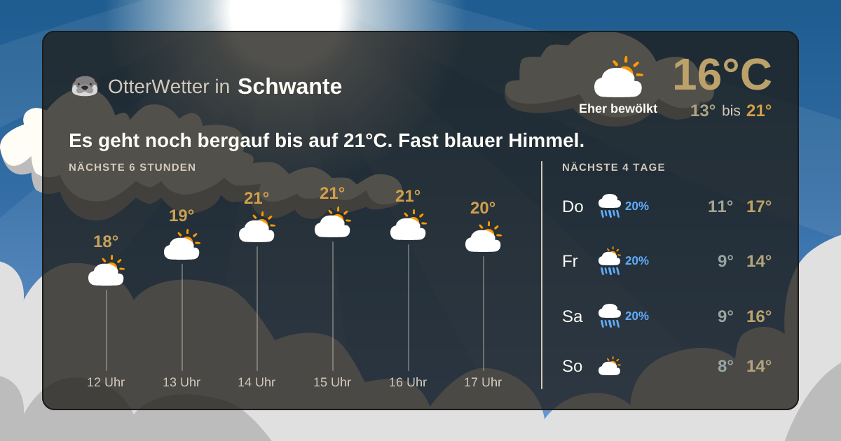 Wetter-Widget-Vorschau mit Vorhersagedaten für Schwante
