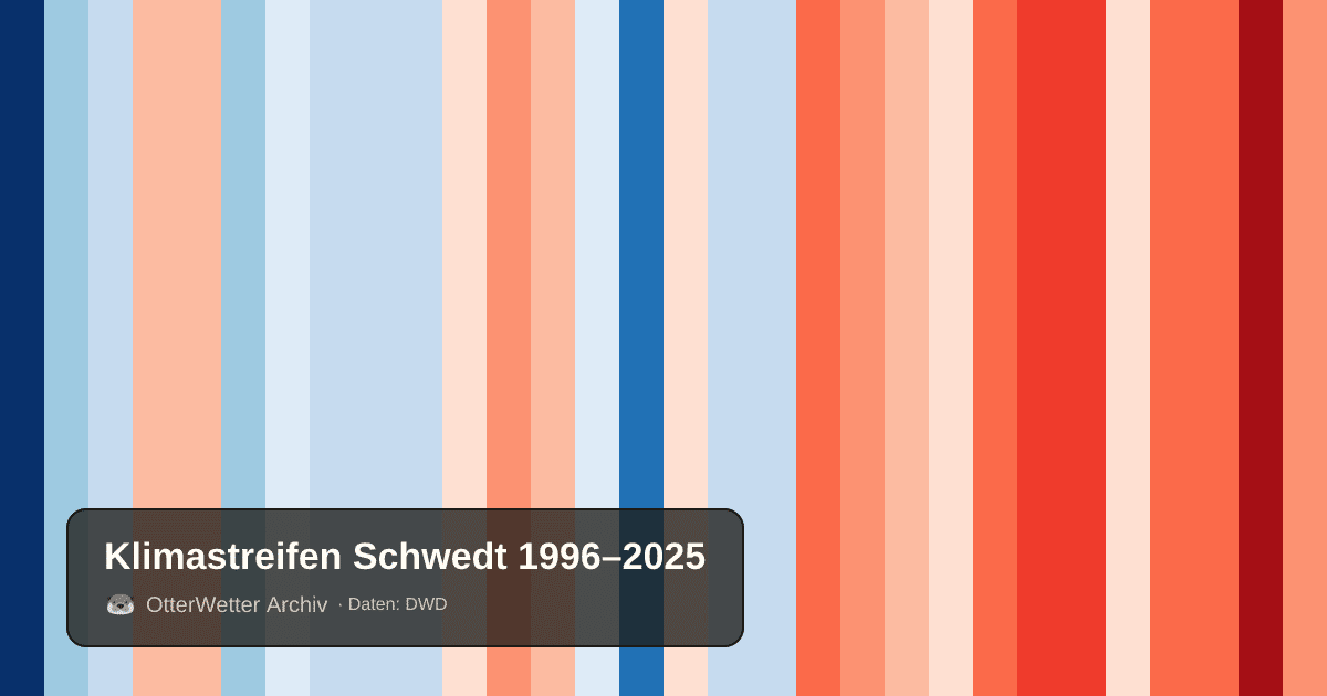 Klimastreifen Schwedt: Jahresmitteltemperaturen von blau (kühler) bis rot (wärmer)