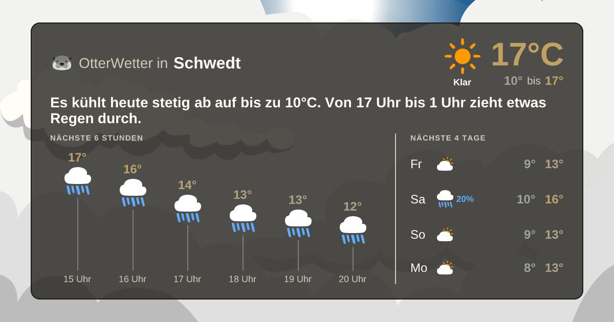 OtterWetter-Widget Schwedt