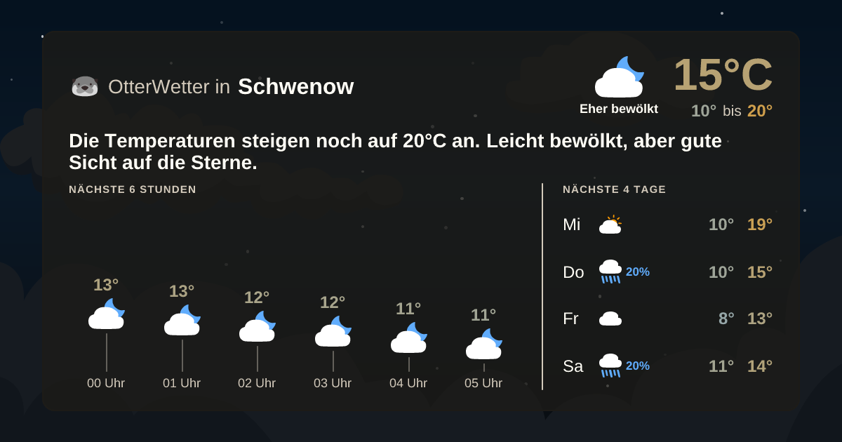 Wetter-Widget-Vorschau mit Vorhersagedaten für Schwenow