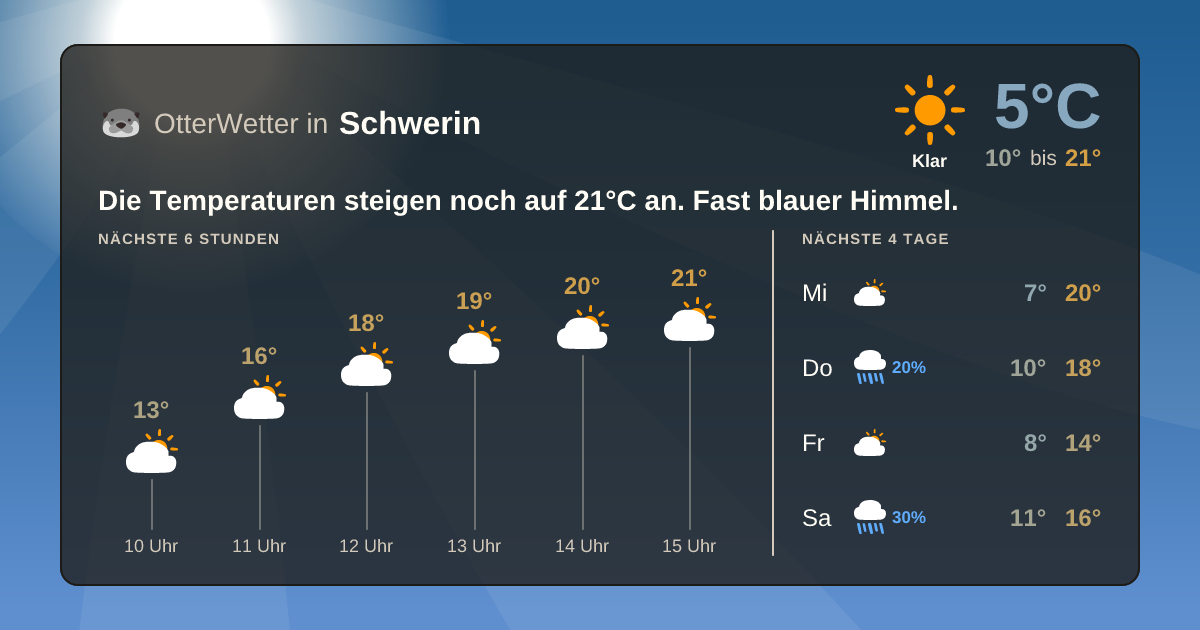 OtterWetter-Widget Schwerin